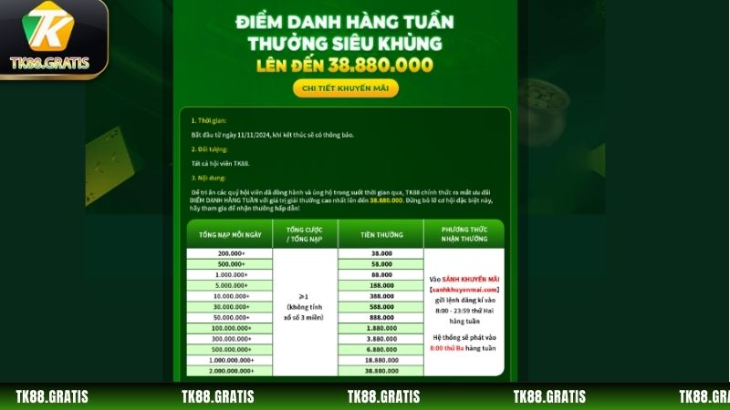 Khuyến Mãi Điểm danh hàng tuần - Thưởng lên đến 38.880.000 đồng