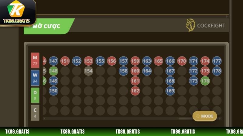Đá Gà Sảnh game quy tụ số lượng hình thức cược đa dạng, phong phú